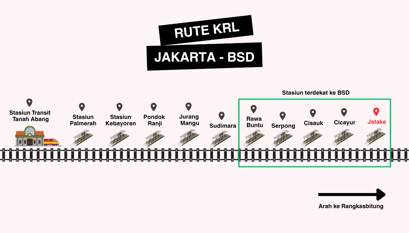 Peta rute KRL Jakarta ke BSD
