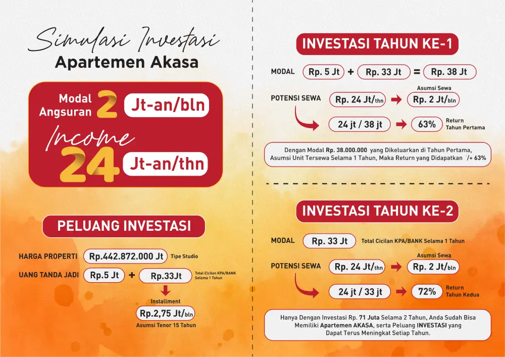 Potensi return tinggi investasi di Apartemen Akasa